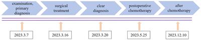 Case report: Ureteric bud intestinal-type adenocarcinoma involving the cervix was misdiagnosed as a large cervical fibroid